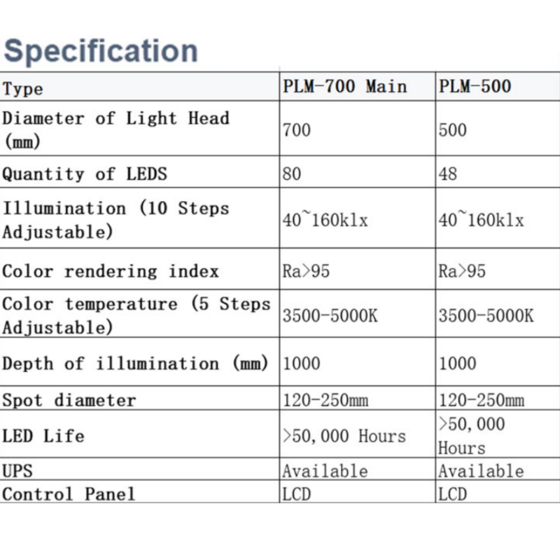 Veterinary Ceiling Operating Room LED Surgical Light PLM-700/500